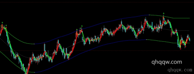 [文华指标]XMA通道指标 含有未来函数